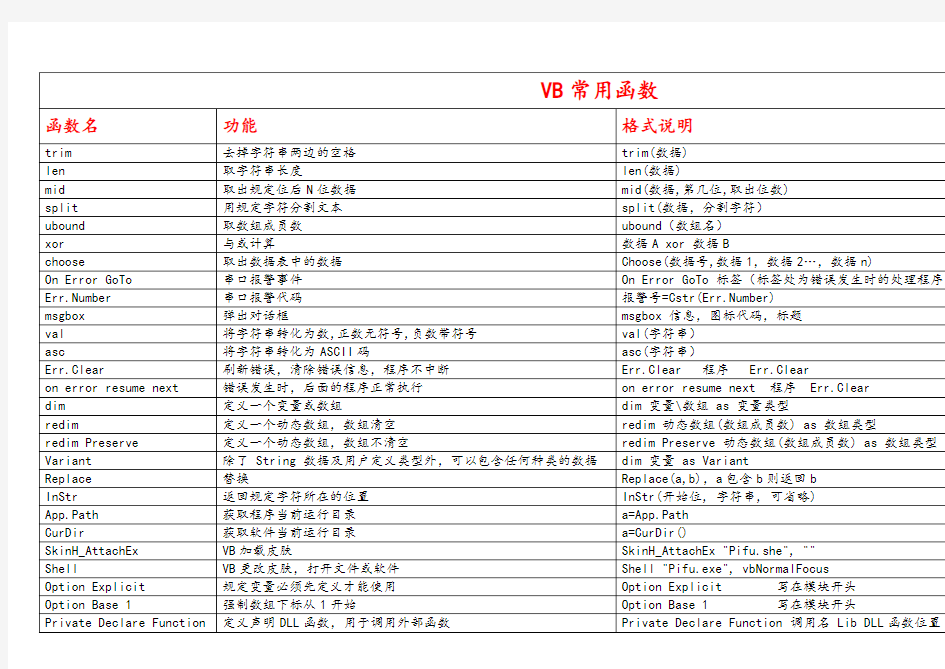 VB函数说明及使用方法