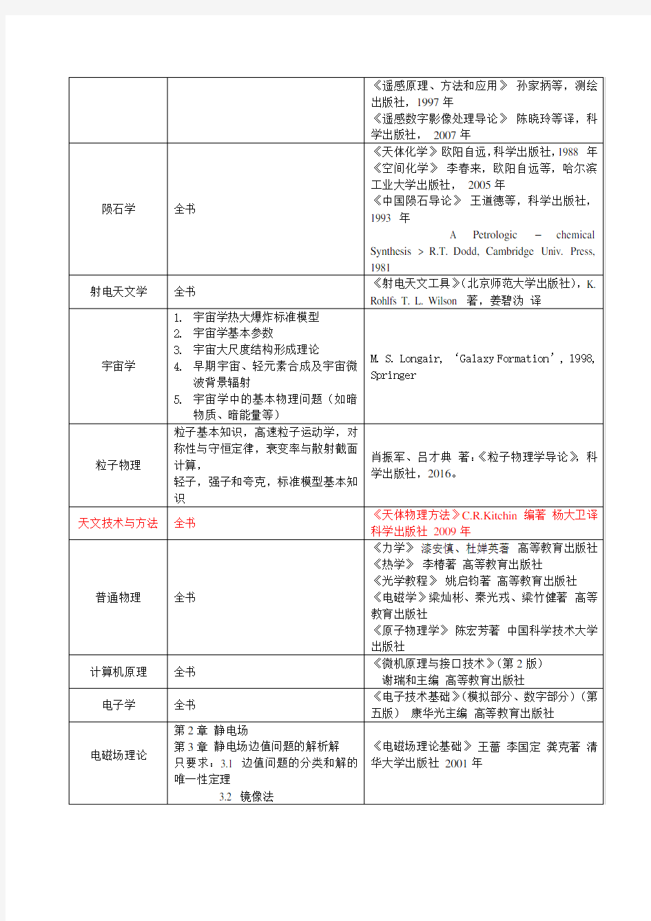 中国科学院国家天文台2017年博士入学考试参考书