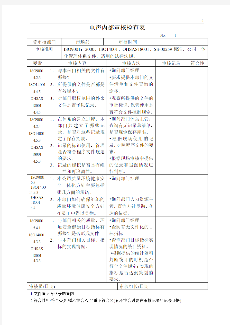 市场部内部审核检查表