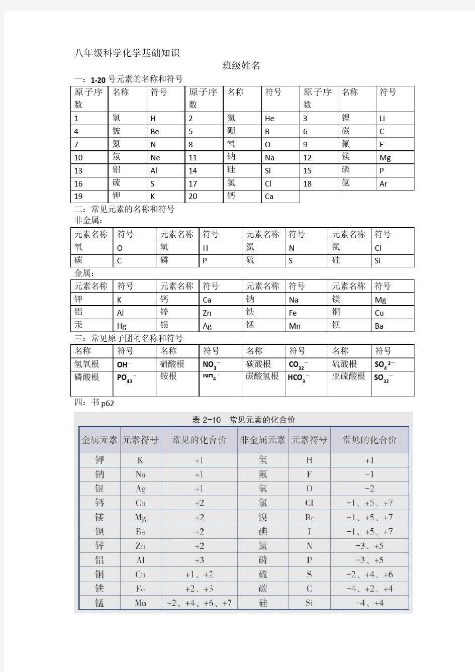 2017—2018学年浙教版八年级下册科学化学基础知识