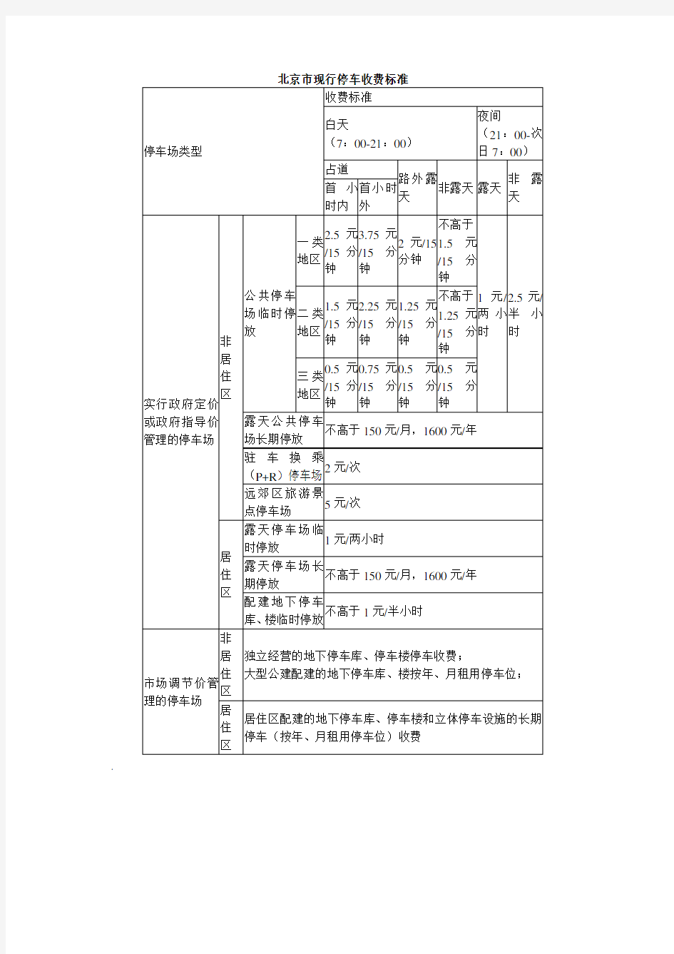 北京市现行停车收费标准.doc