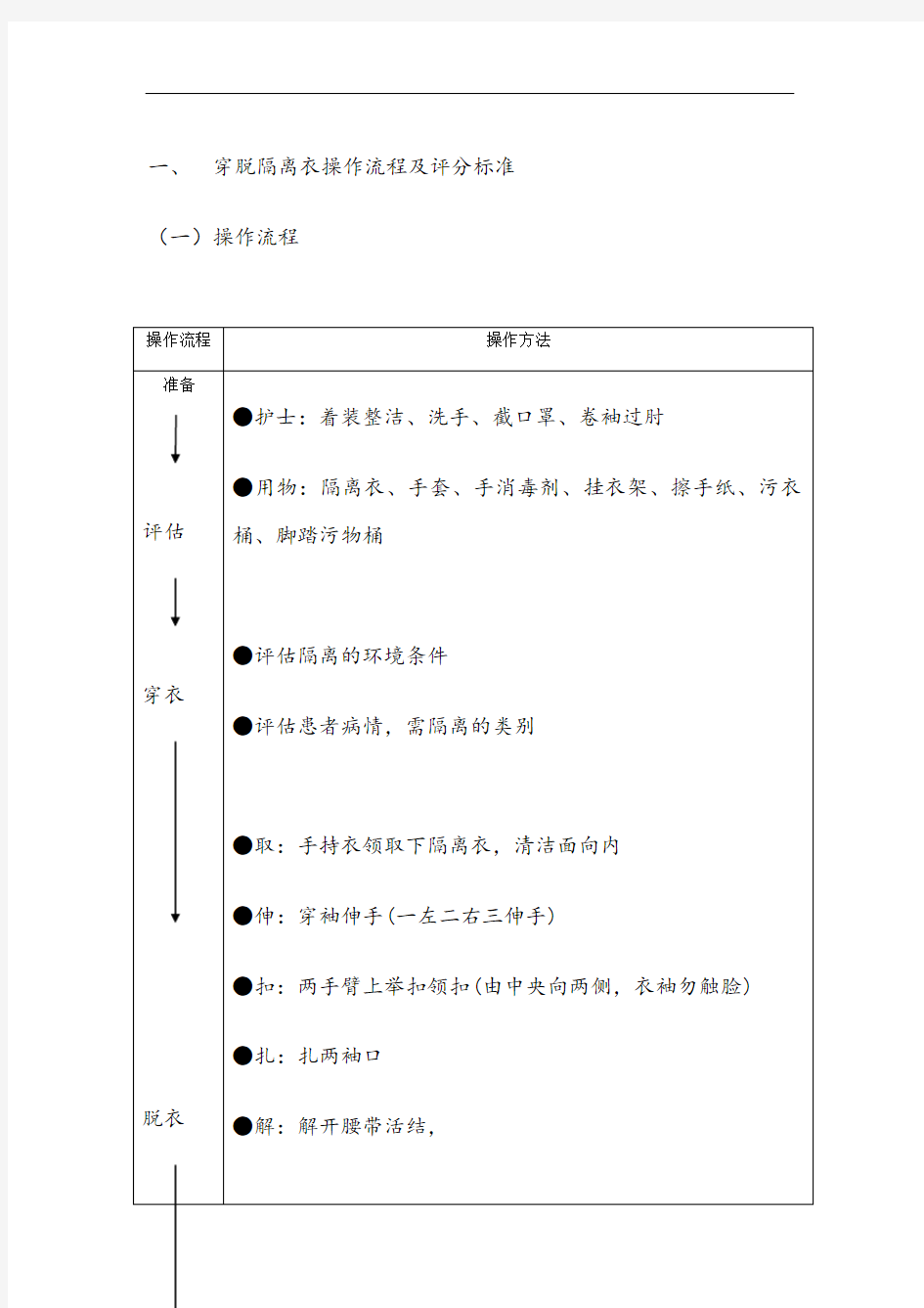 穿脱隔离衣操作流程及评分标准