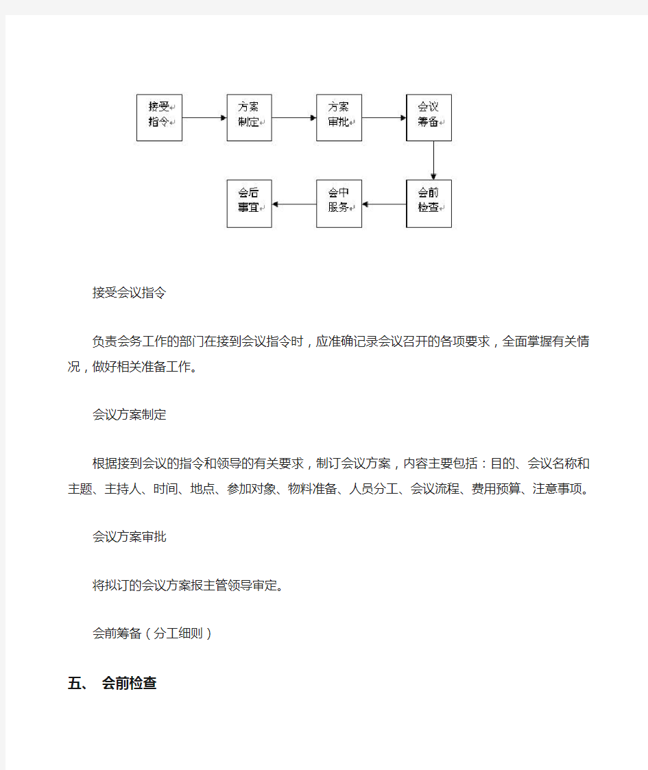 高效会议流程标准