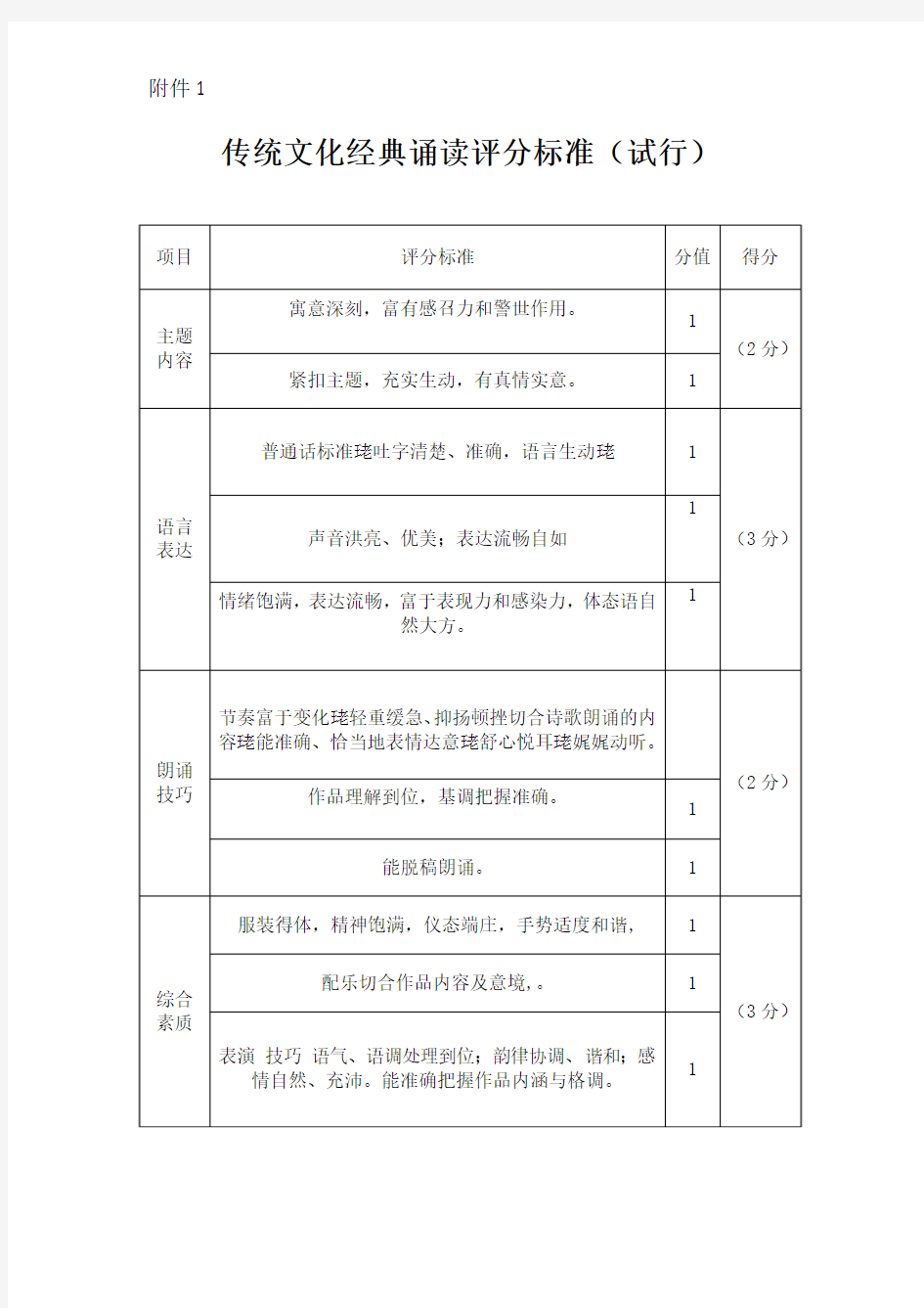 中国传统文化经典诵读评分标准(试行)