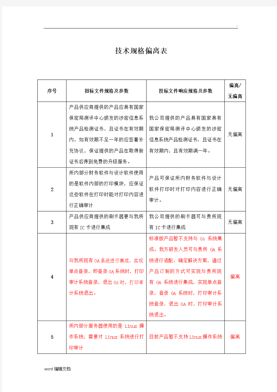 技术偏离表模板