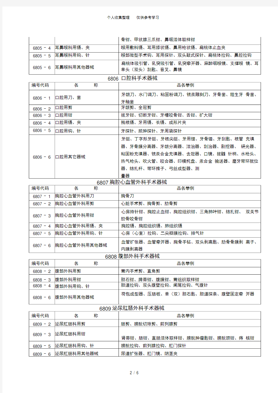 完整版一类医疗器械产品