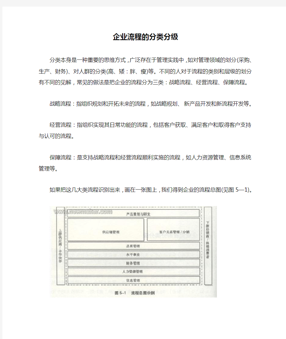 (完整word版)企业流程的分类分级