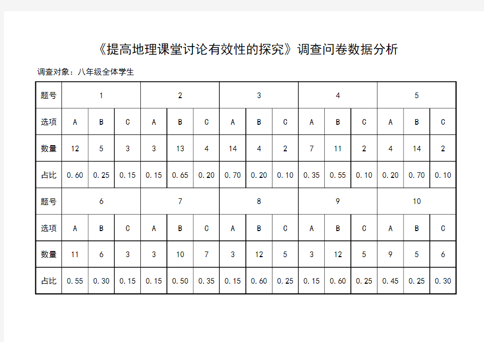 调查问卷数据分析