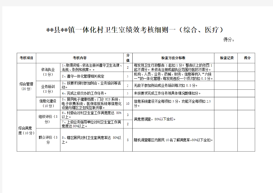 2017镇一体化村卫生室绩效考核细则