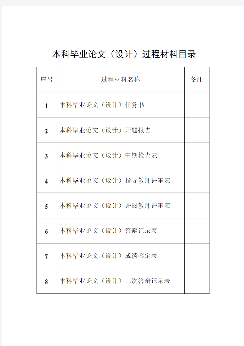 单片机设计控制平衡小车过程材料解析