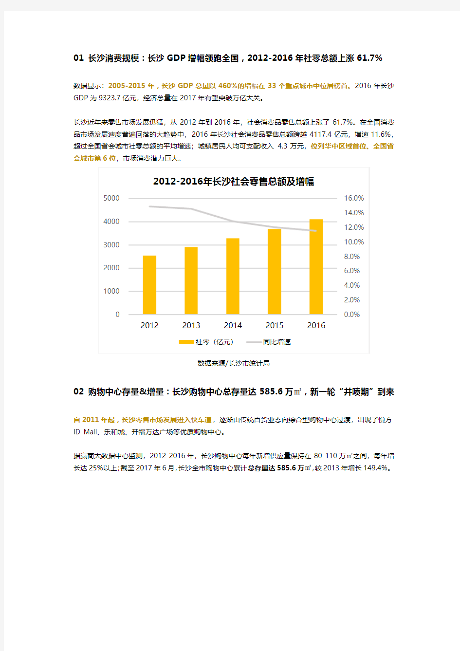 长沙14大商圈mall租金空置率存量增量大调查_研究报告资料