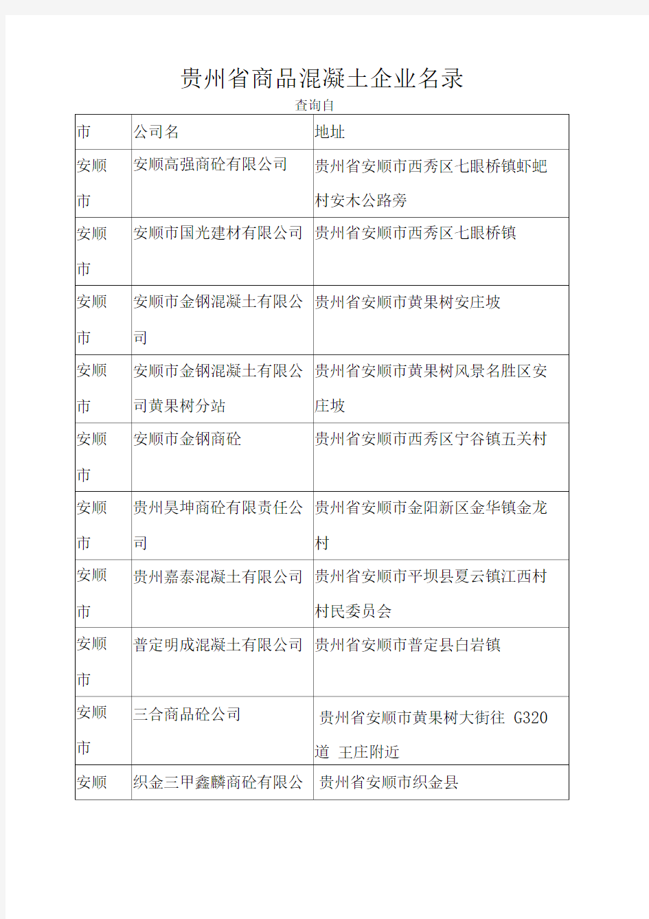 贵州省商品混凝土企业名录0001