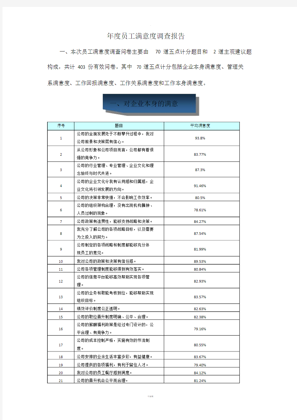 年度员工满意度调查报告.doc