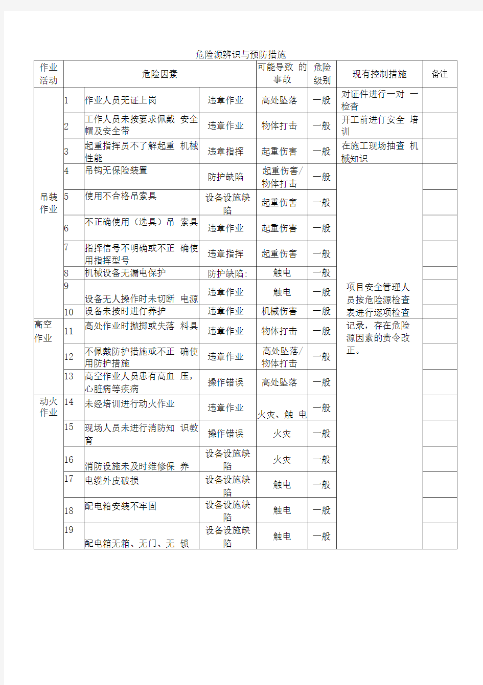 吊装危险源辨识及预防措施