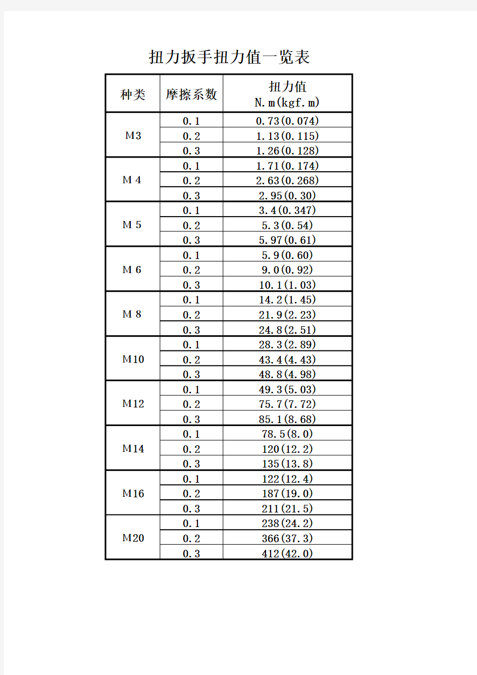 扭力扳手扭力值一览表