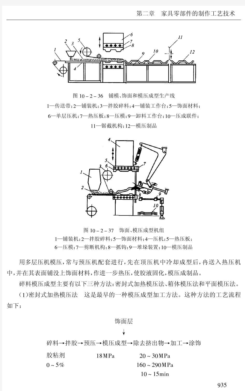 家具制造工艺技术(51-76)