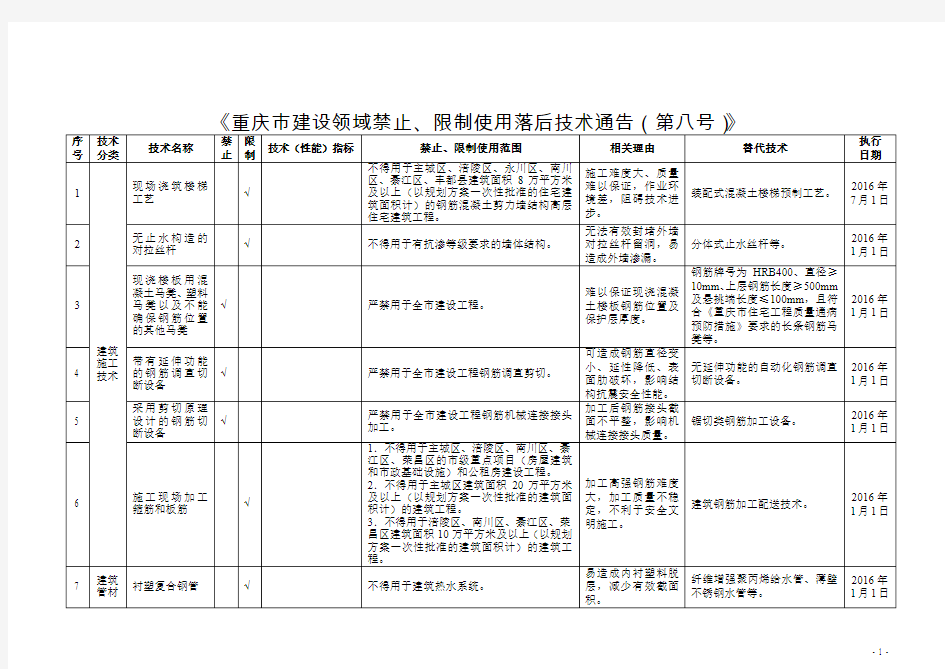 《重庆市建设领域限制、禁止使用落后技术的通告》1-8号文(1)