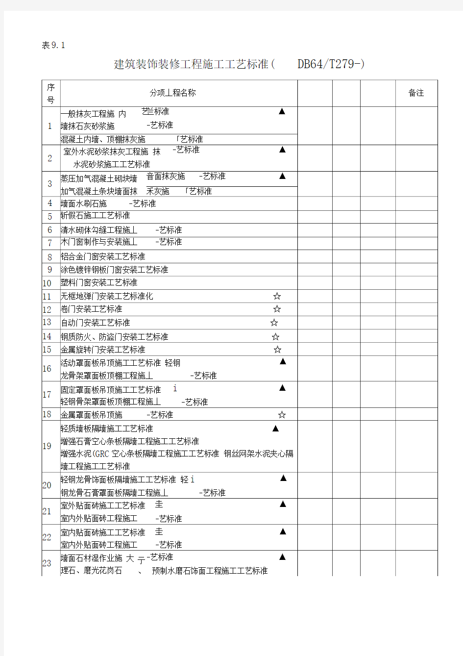 建筑装饰装修工程施工工艺标准l