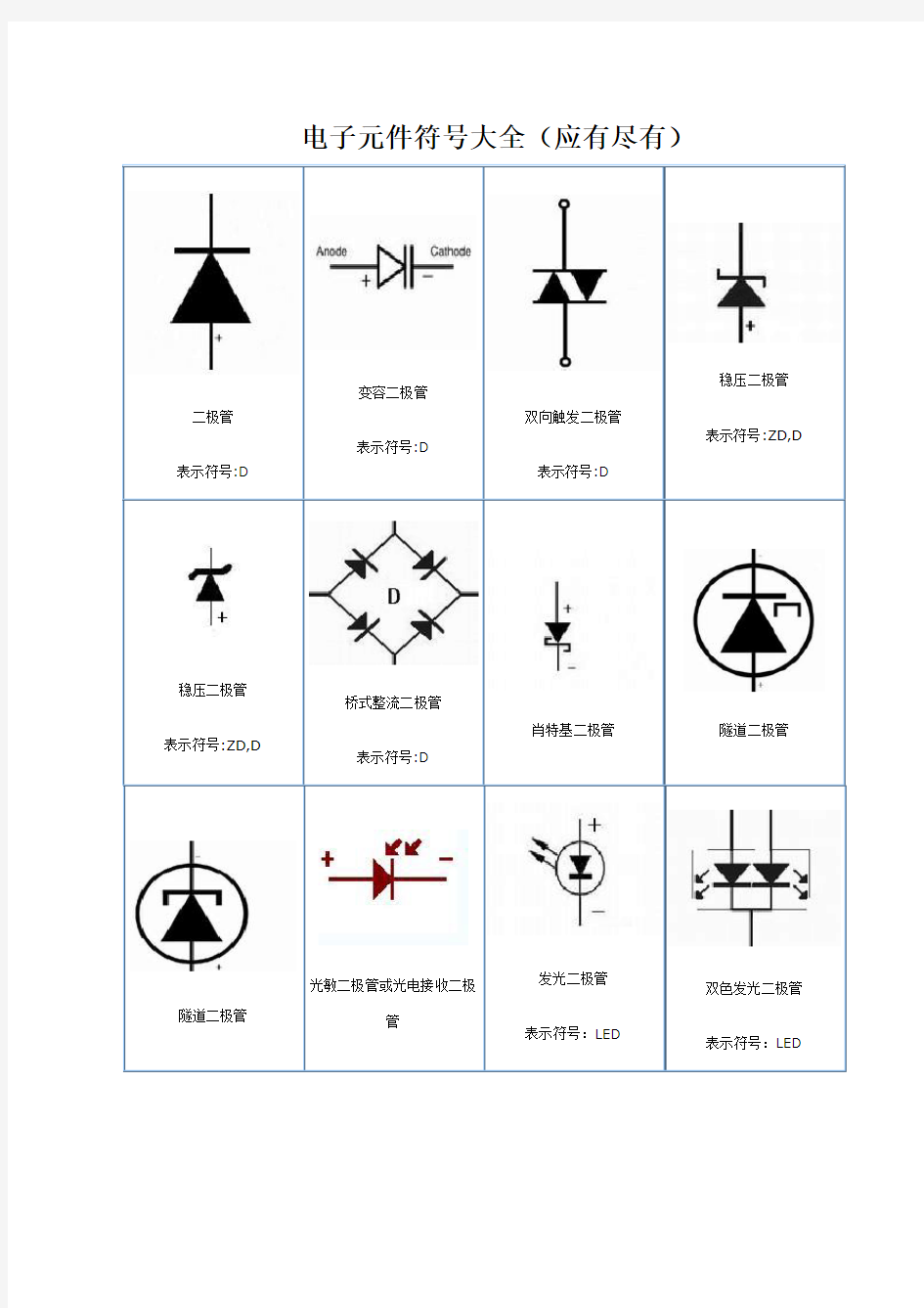 电子元件符号大全(应有尽有)..