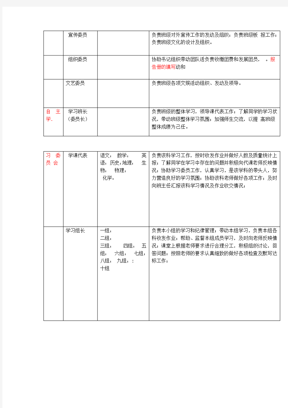 班级精细化管理一览表