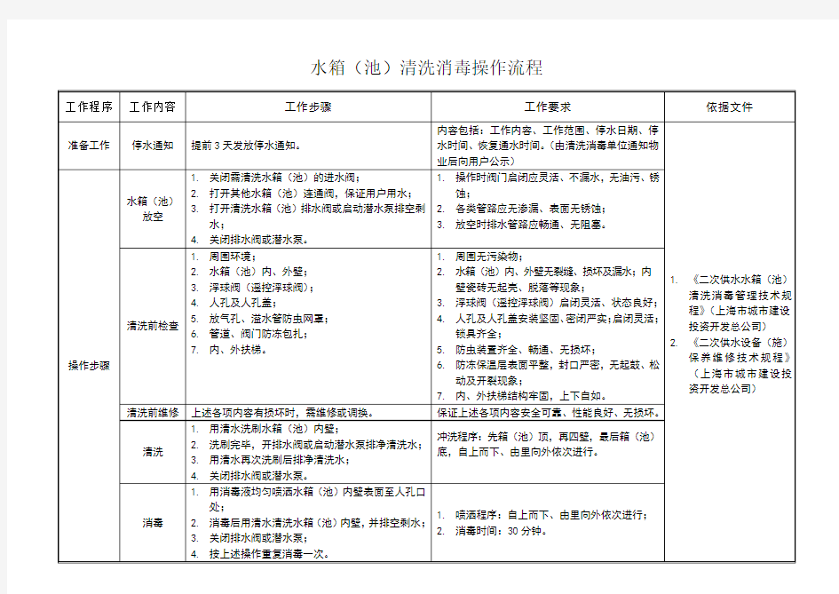 水箱清洗消毒操作流程和方法