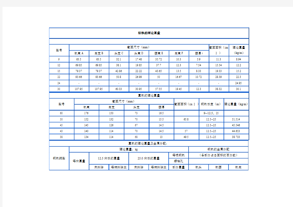 轻轨的理论重量