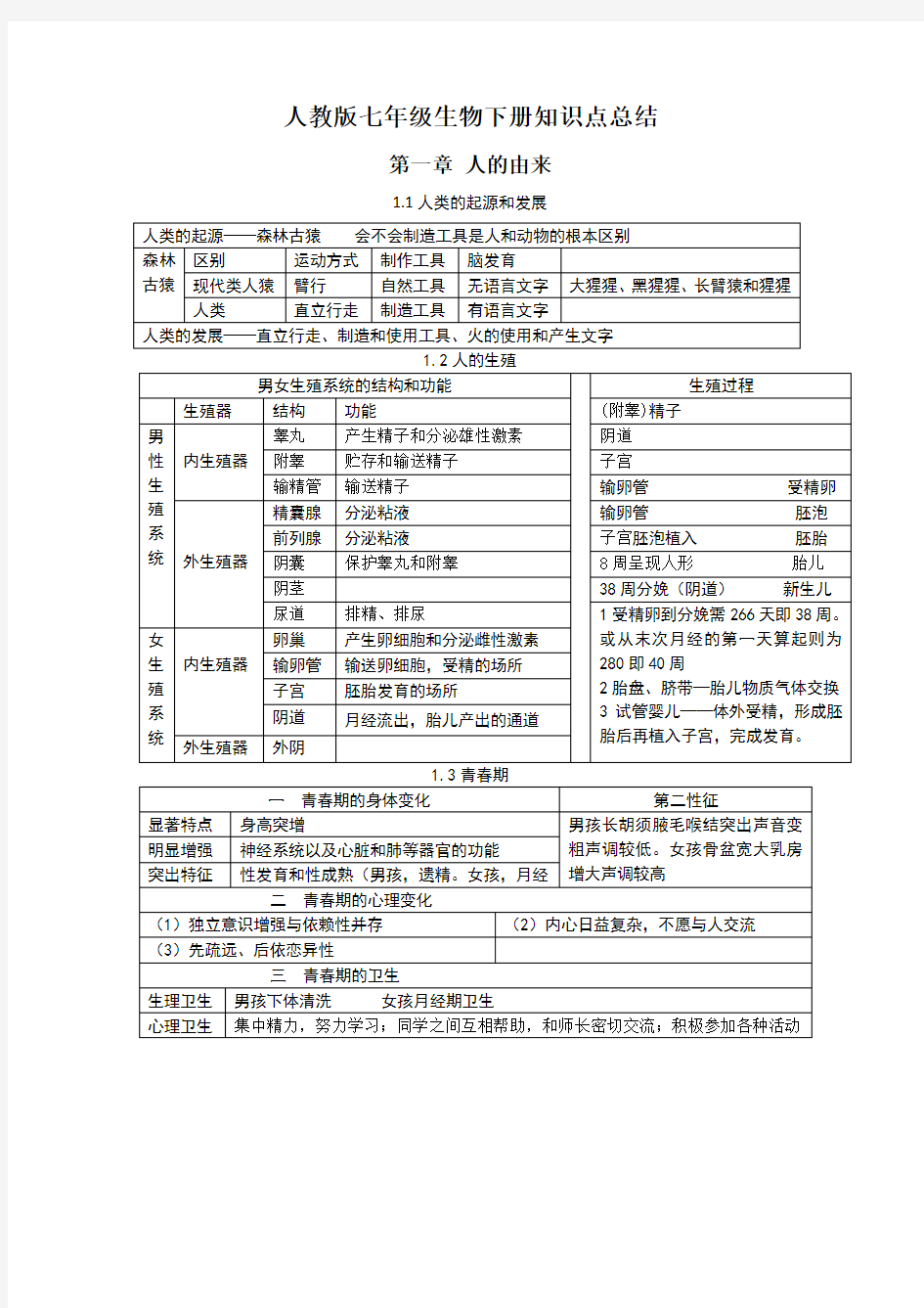 人教版七年级生物下册知识点总结37975