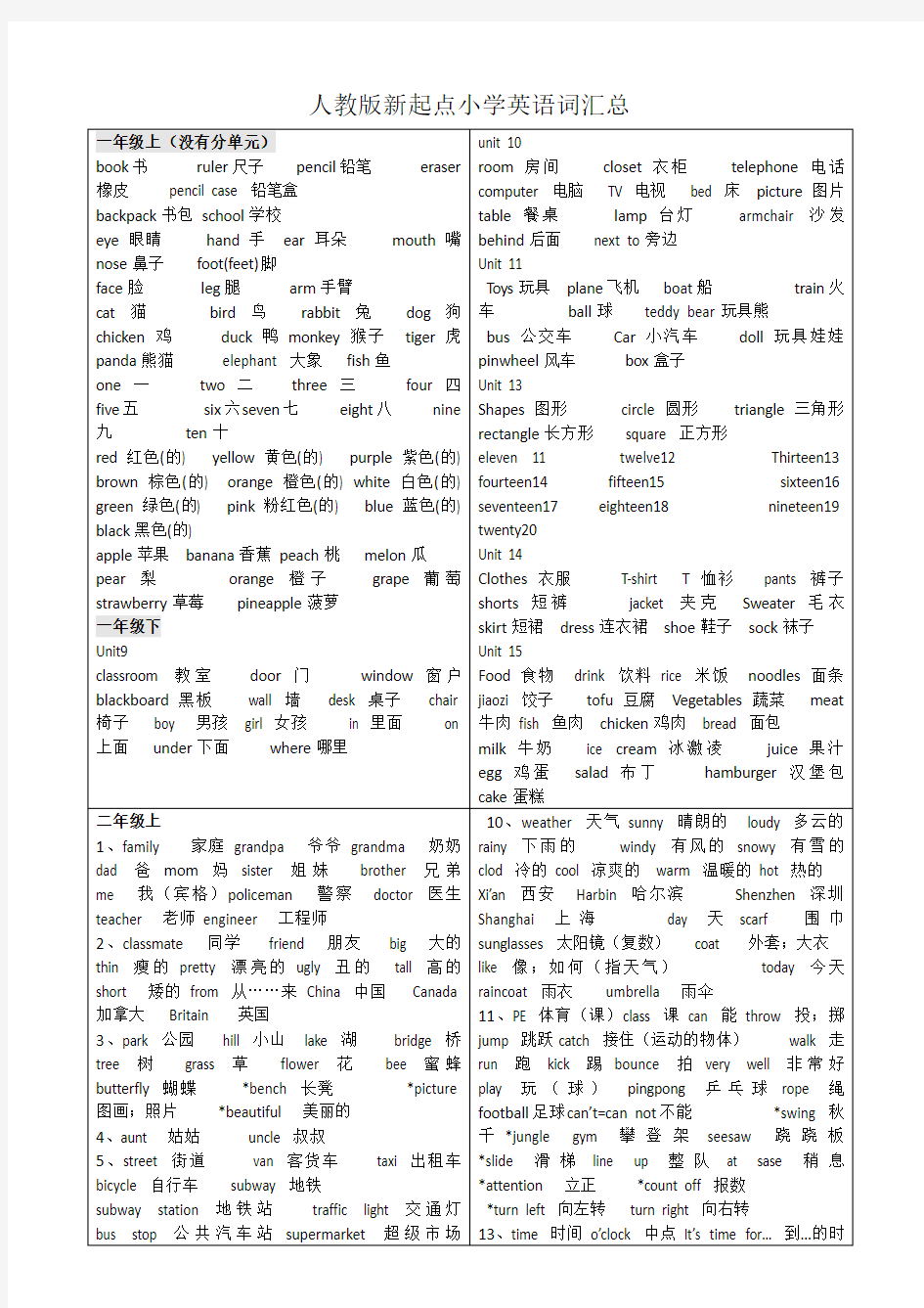 新起点人教版小学英语1-6年级整理