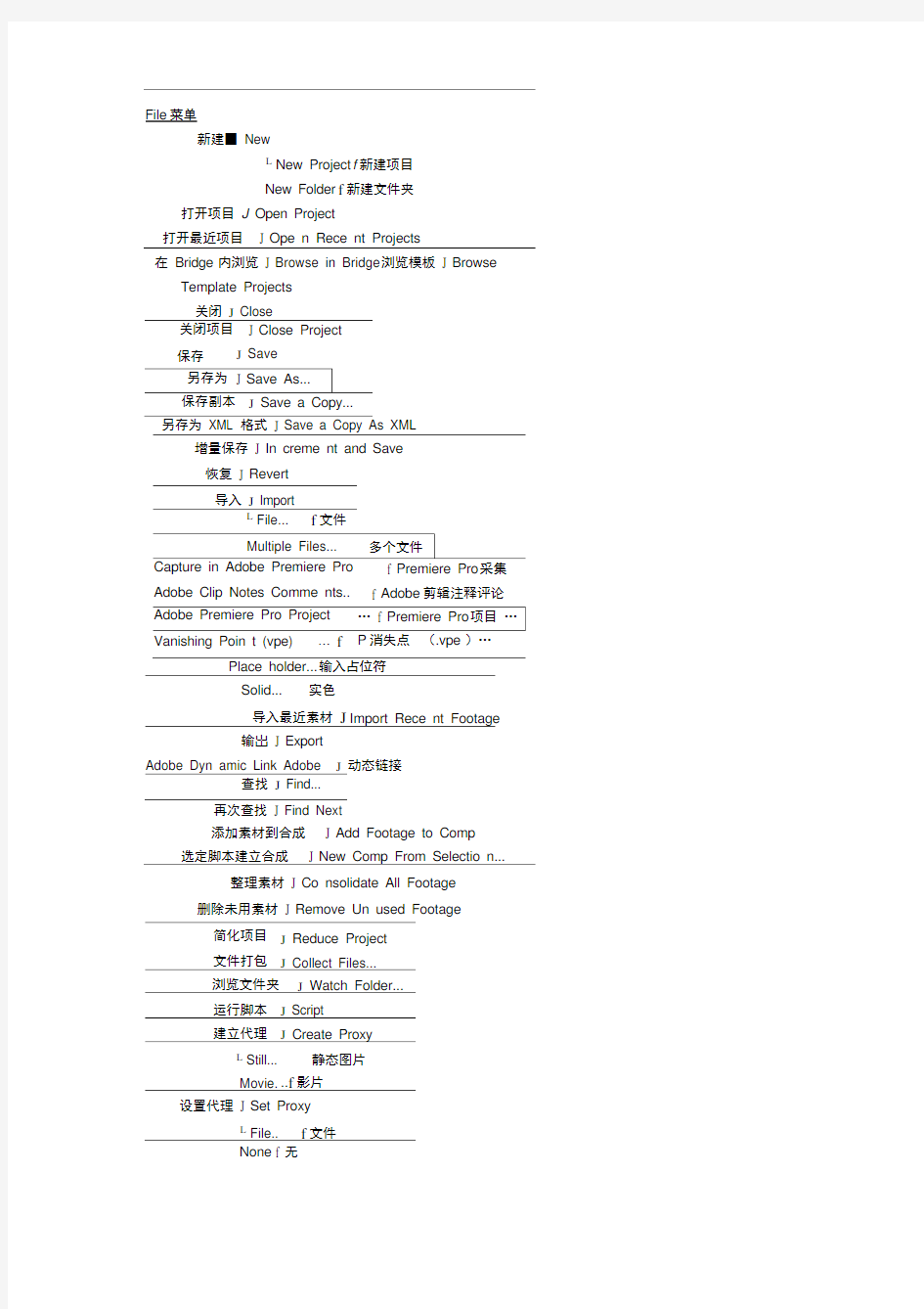 AE所有工具中英文对照表