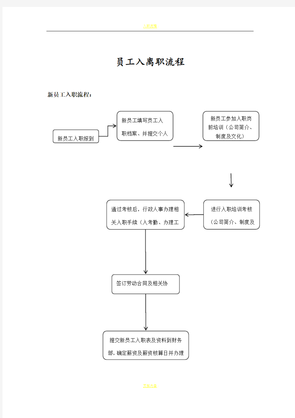 员工入职流程图及离职流程图