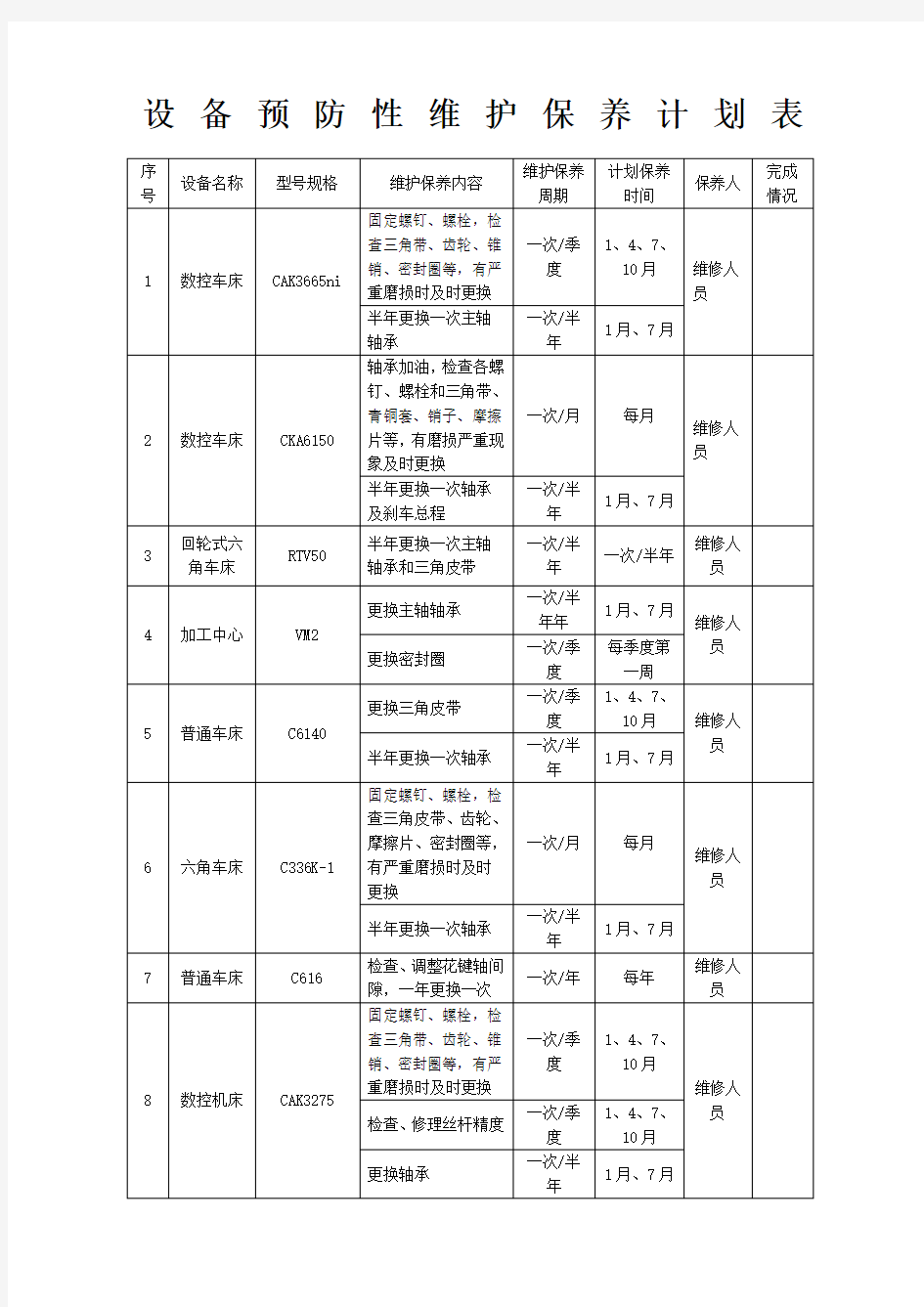 设备预防性维护保养计划