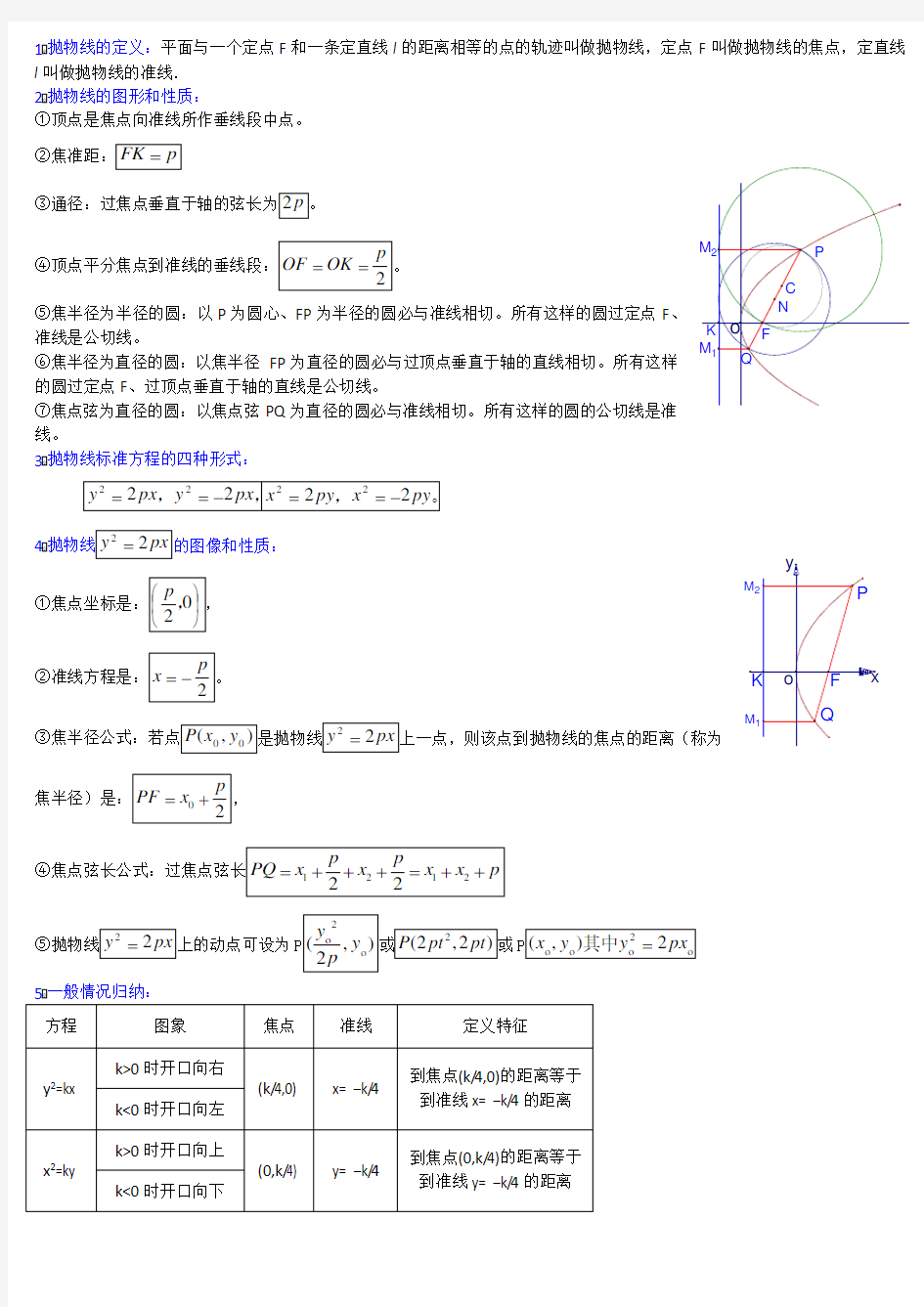 高中数学抛物线练习(有答案)