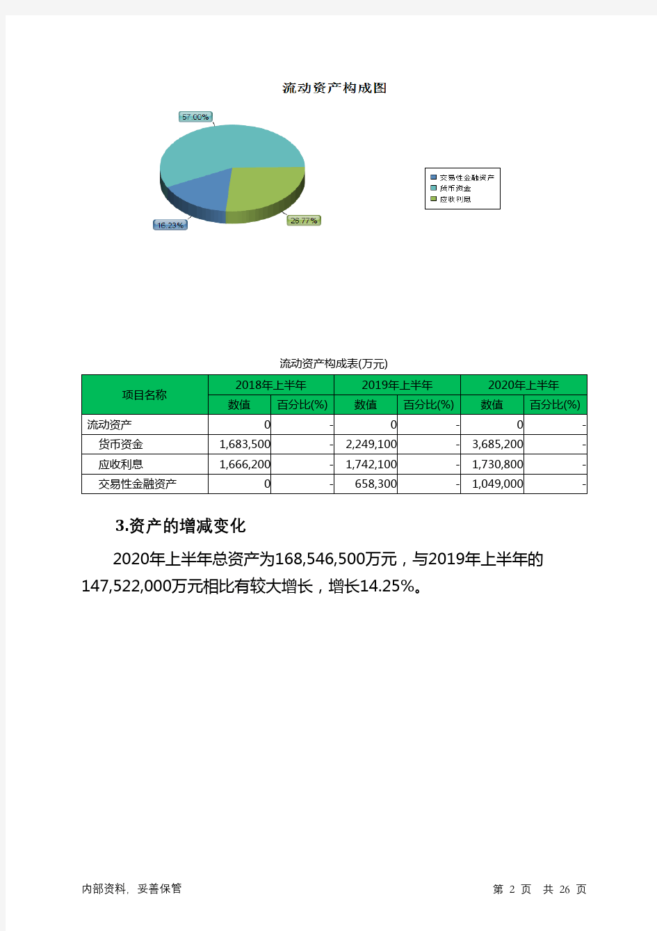 中国太保2020年上半年财务分析详细报告