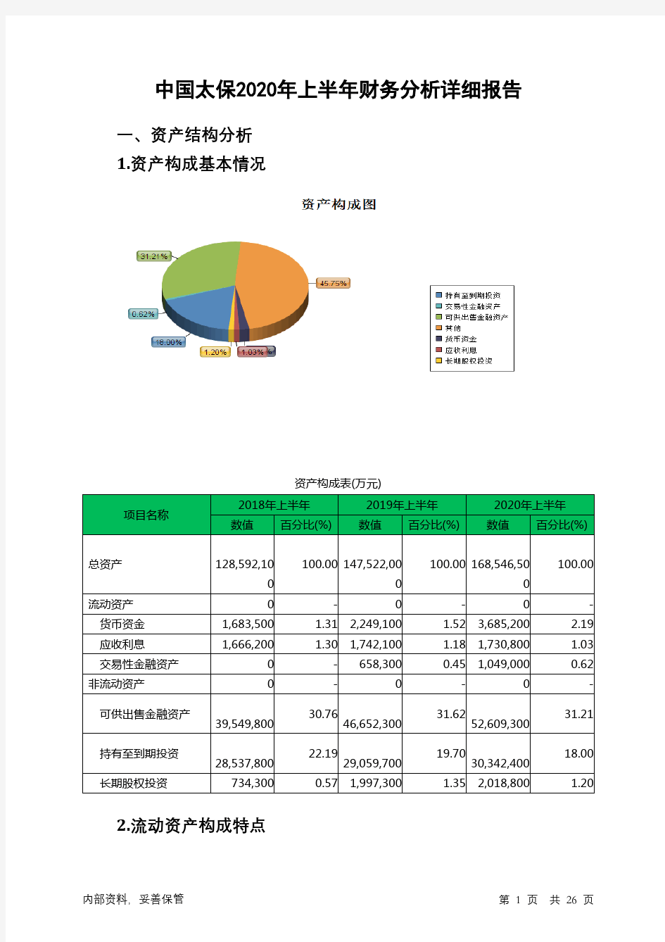 中国太保2020年上半年财务分析详细报告