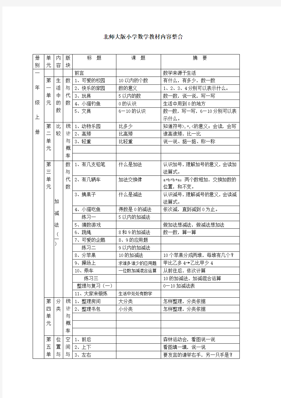 新北师大版小学数学教材内容整合