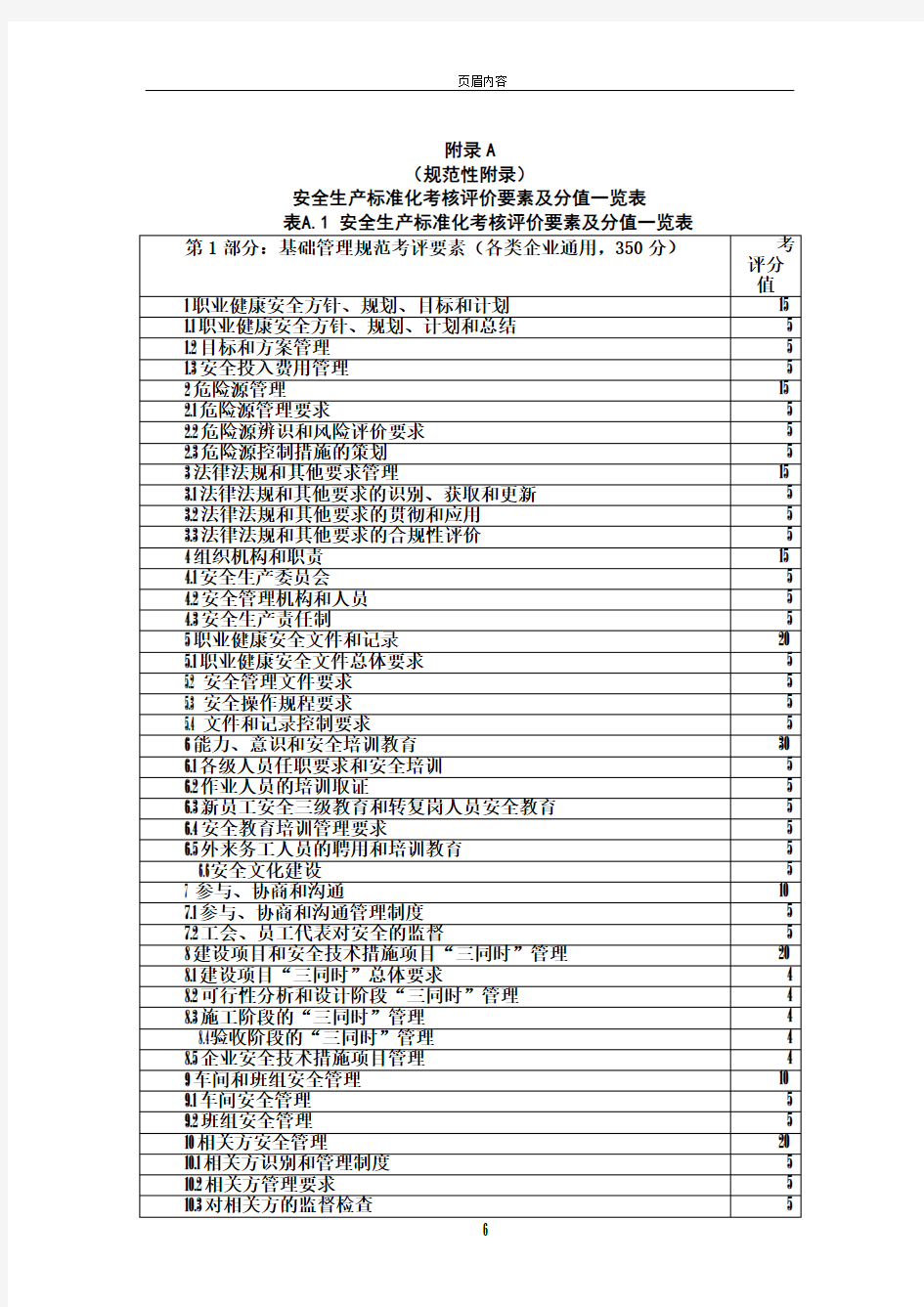 安全生产标准化考核评价要素及分值一览表