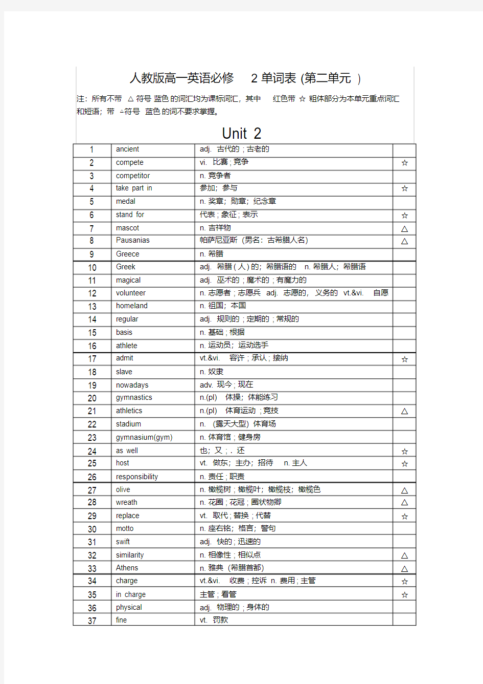 人教版高一英语必修2单词表(第二单元)