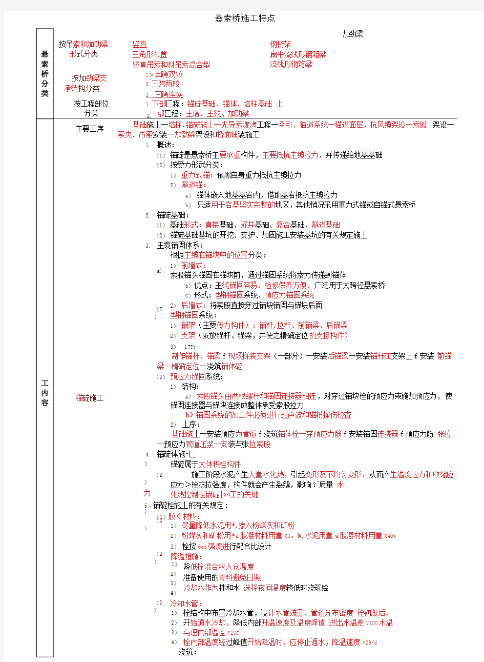 悬索桥施工特点(表)