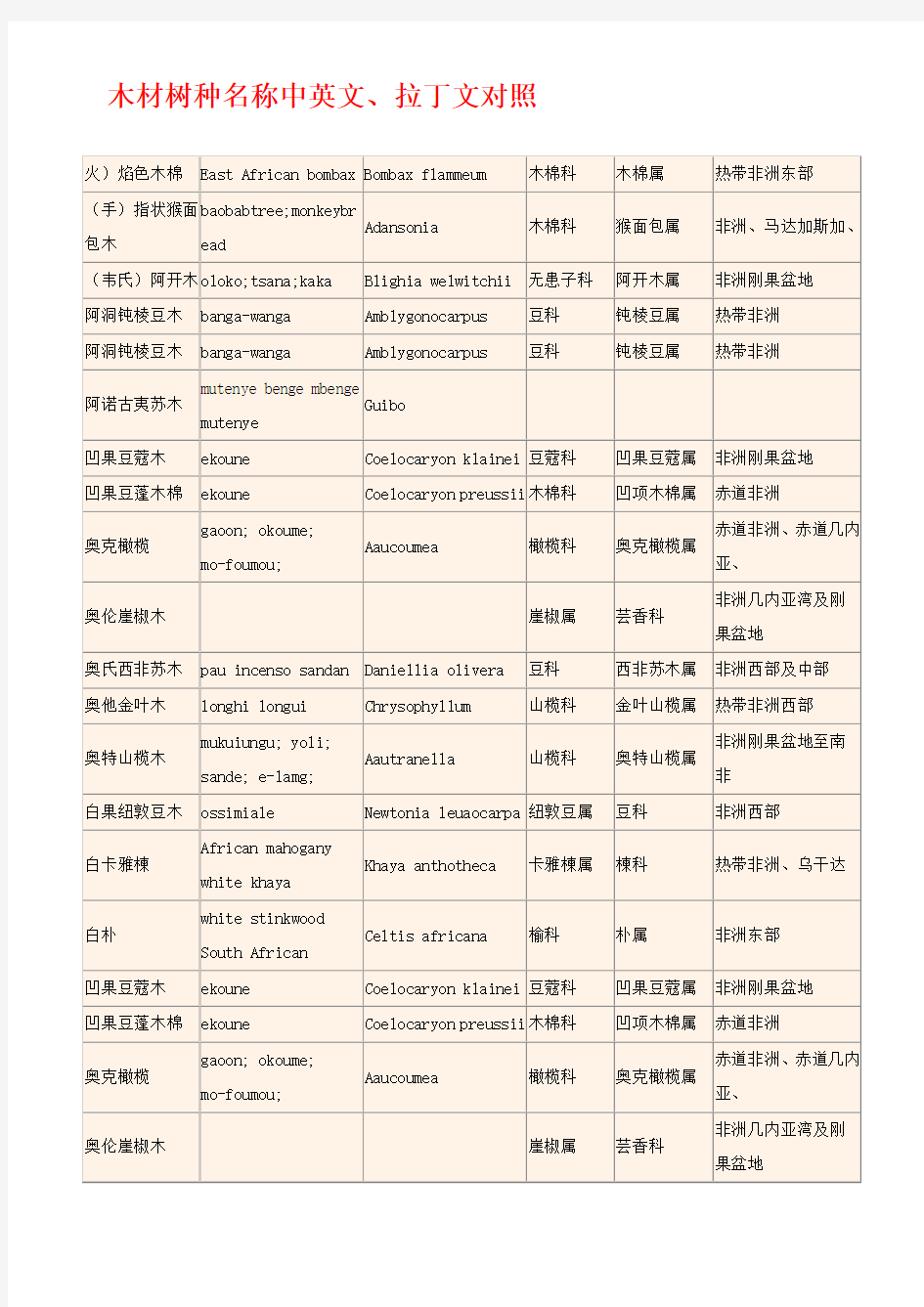 木材树种名称中英文拉丁文对照