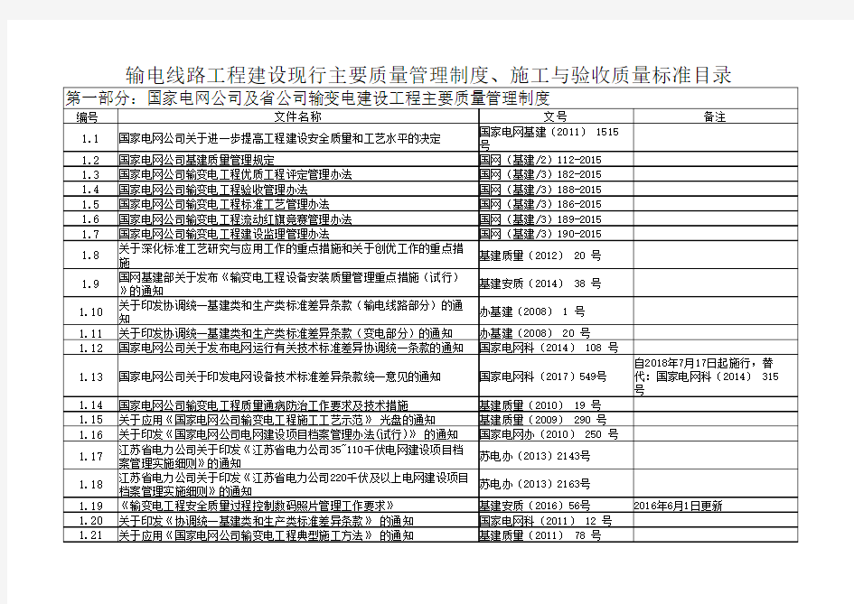 输变电工程技术标准清单