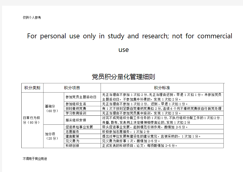 党员积分量化管理细则