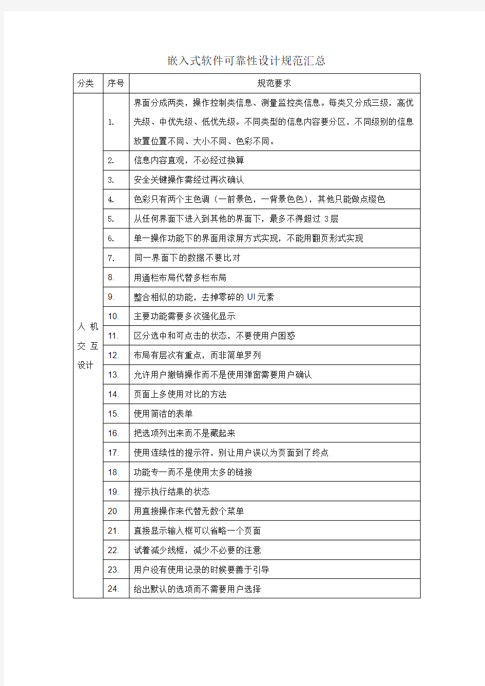 嵌入式软件可靠性设计规范checklist