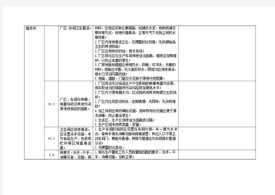 肉制品生产企业食品安全自查表