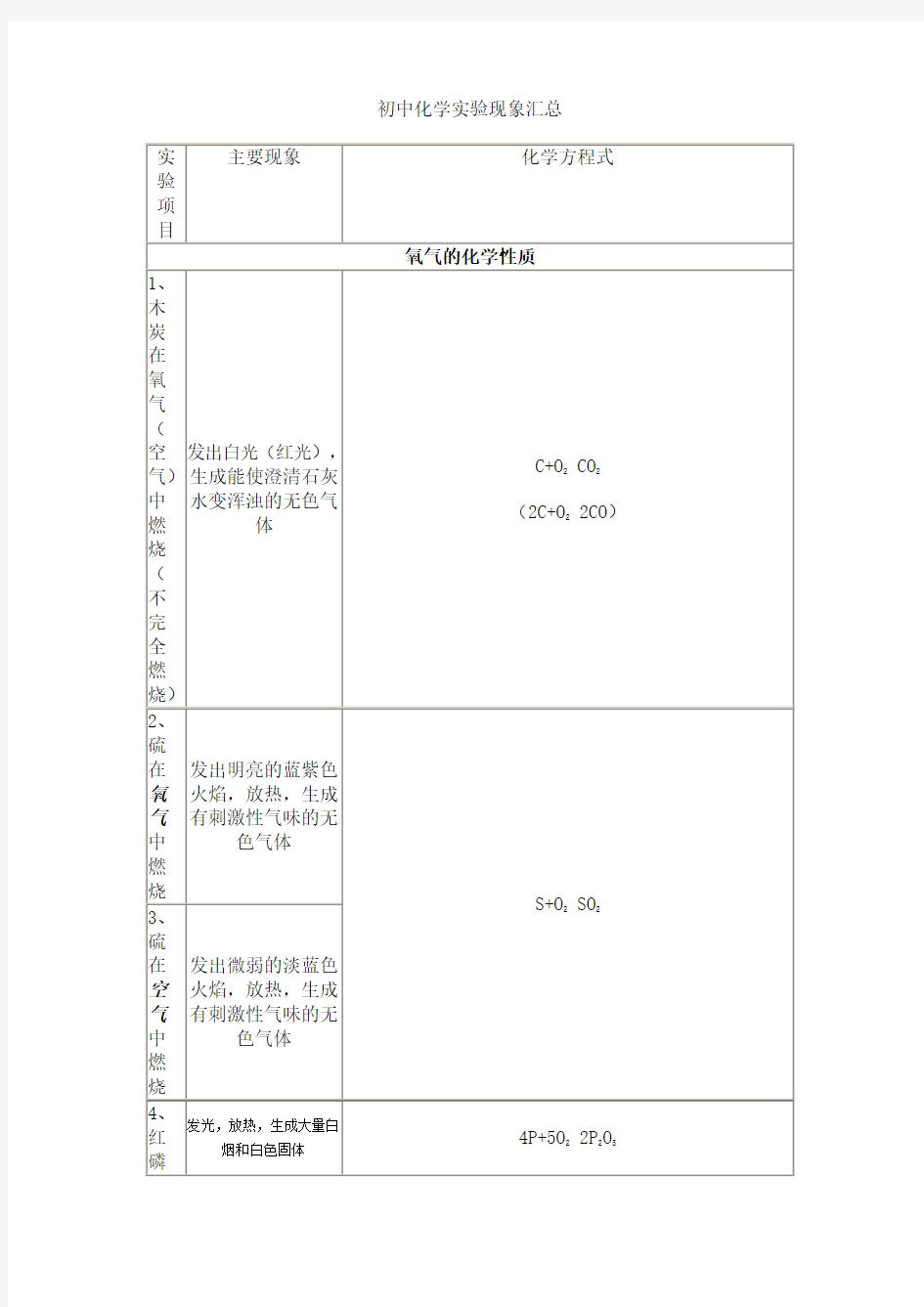 初中化学实验现象汇总