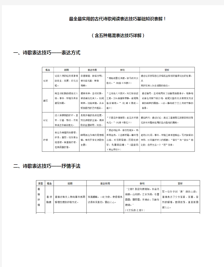 【2020高考·语文】最全最实用的古代诗歌阅读表达技巧基础知识表解!