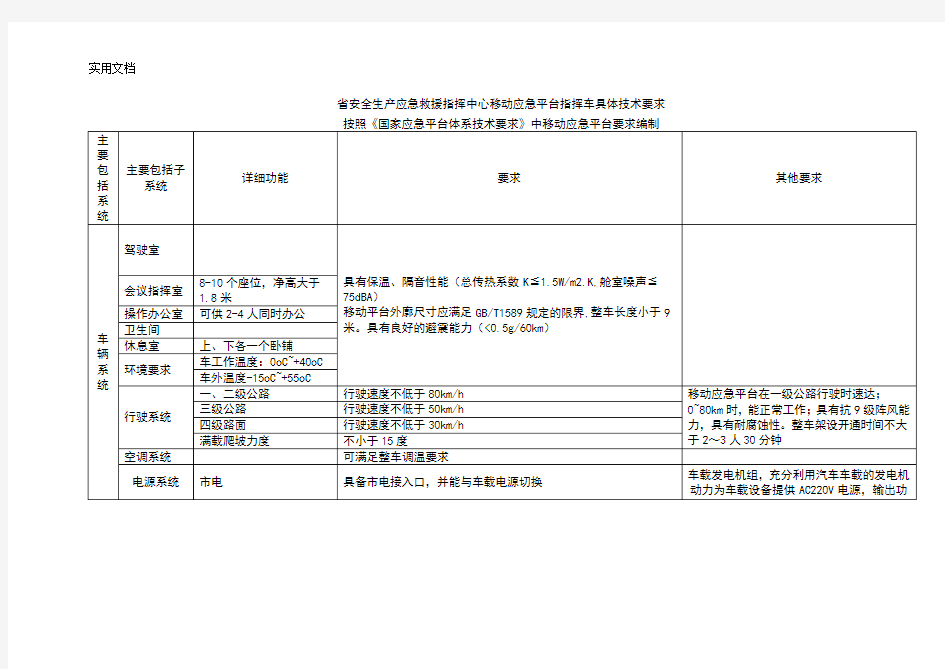 省安全系统生产应急救援指挥中心移动应急平台指挥车具体技