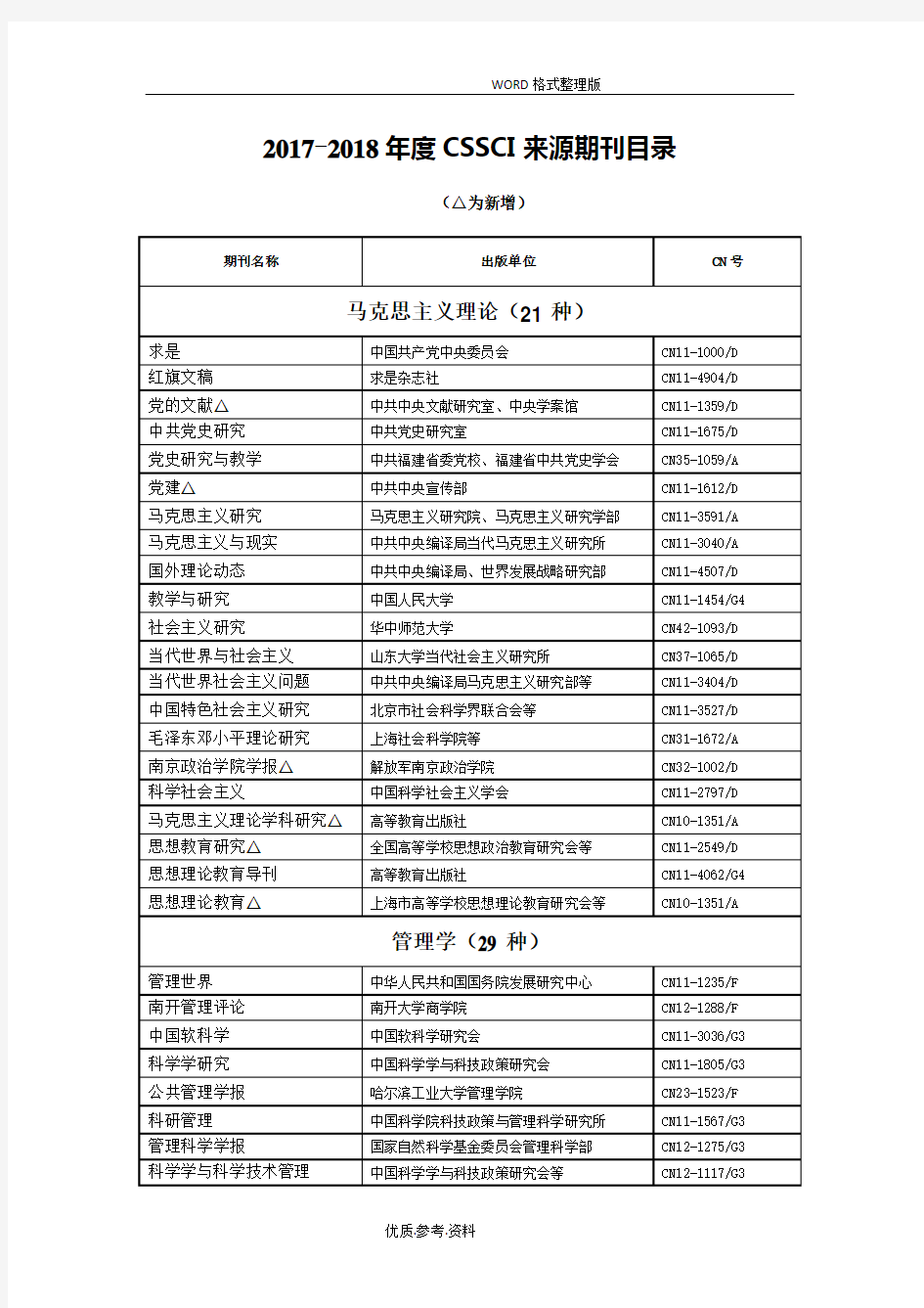 2018年-2018年CSSCI来源期刊[Word版]