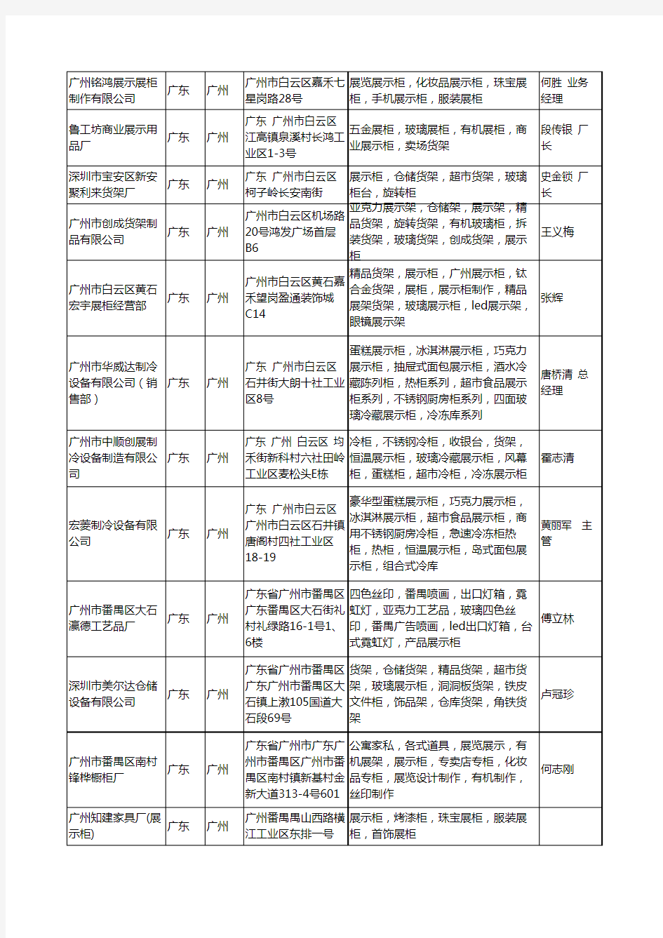 2020新版广东省广州玻璃展示柜工商企业公司名录名单黄页大全39家