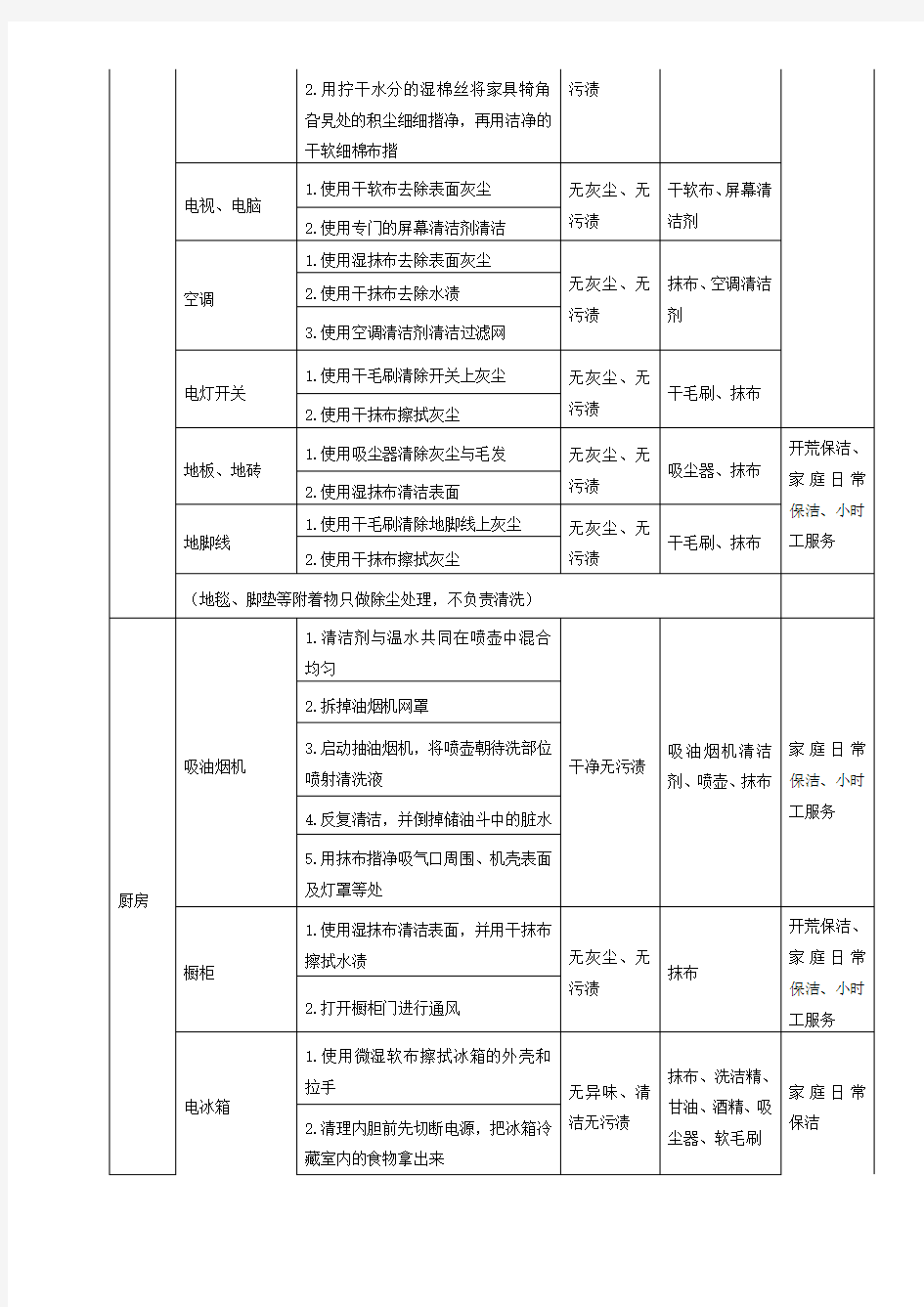 家政清洁流程及清洁标准