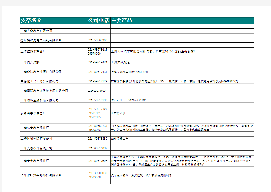 上海安亭汽车城企业名录